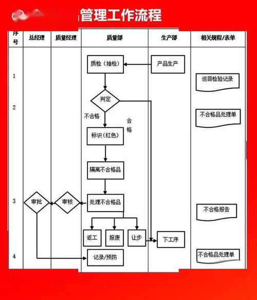 全套公司管理流程图 含word模板可修改 ,值得收藏 无需转发直接领