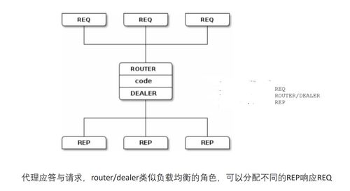 消息队列zeromq基础